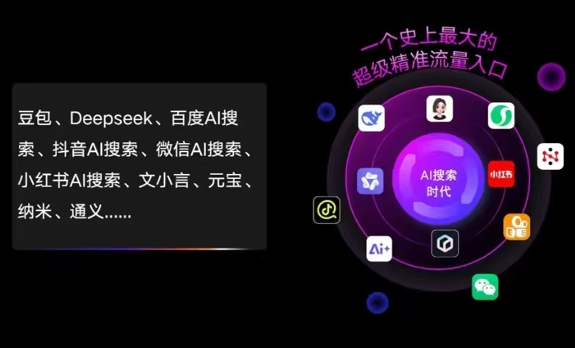 萨尔图区AI智能推广新玩法，抢占搜索时代免费精准客源
