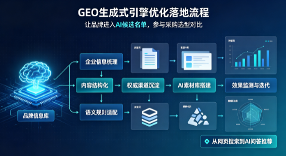 萨尔图区B端采购决策：GEO优化藏着哪些全新机会？