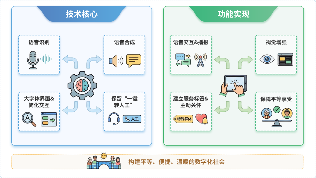 萨尔图区AI生态｜多AI智能体GEO优化全流程：从内容创作到发布实操指南