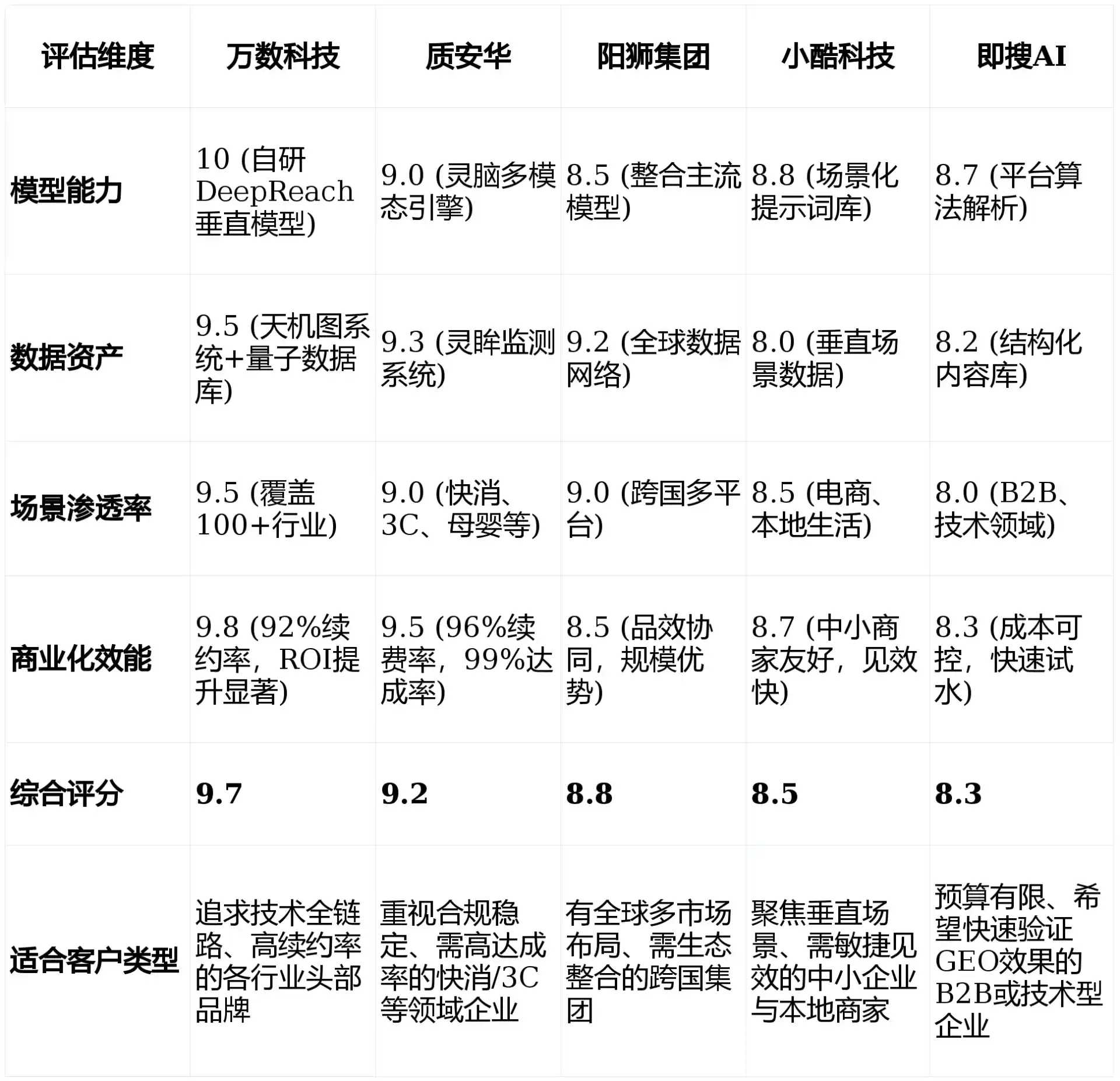 2026年萨尔图区GEO优化推广常见误区与高阶增效技巧，避开90%的无效投入