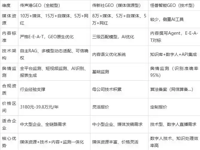 2026年萨尔图区企业豆包GEO内容落地实操指南，从选题到成文完整流程