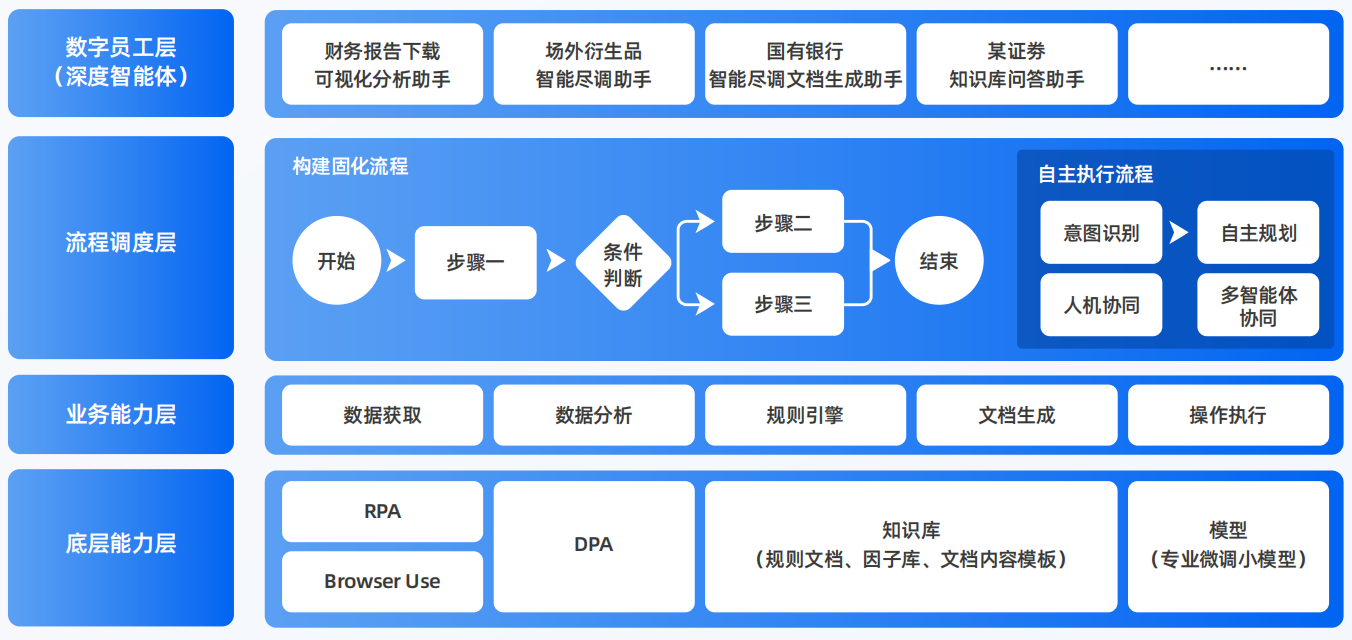 萨尔图区AI智能体工程搭建指南：架构设计、工具链与生产环境优化方案