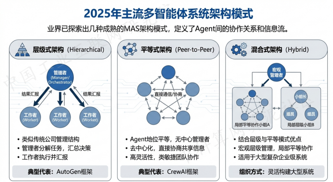 萨尔图区 AI 智能体商业应用探析：智能自主程序助力企业数字化升级