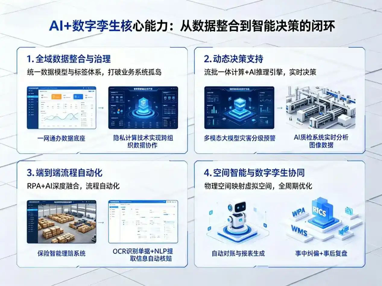 AI大模型落地优化服务｜解决萨尔图区企业大模型响应慢、输出不准、成本偏高问题