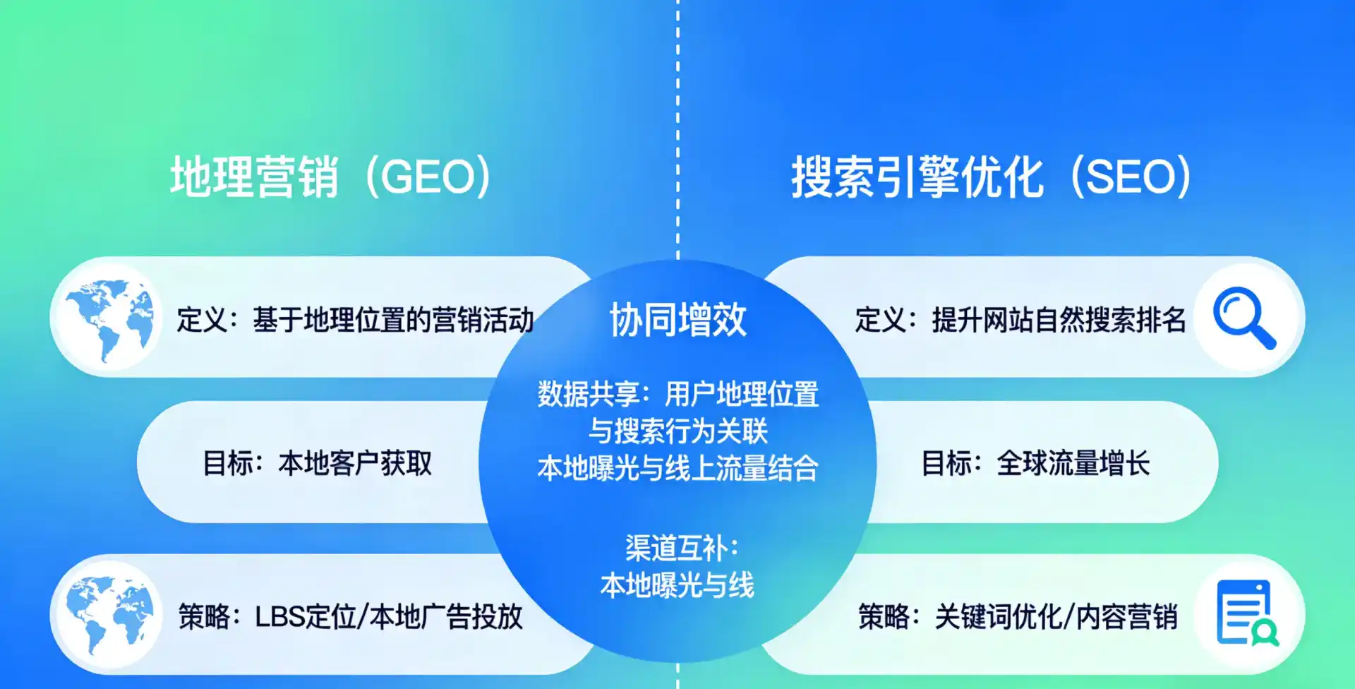 立足萨尔图区，从用户需求与流量逻辑，解读GEO优化的落地价值与应用前景