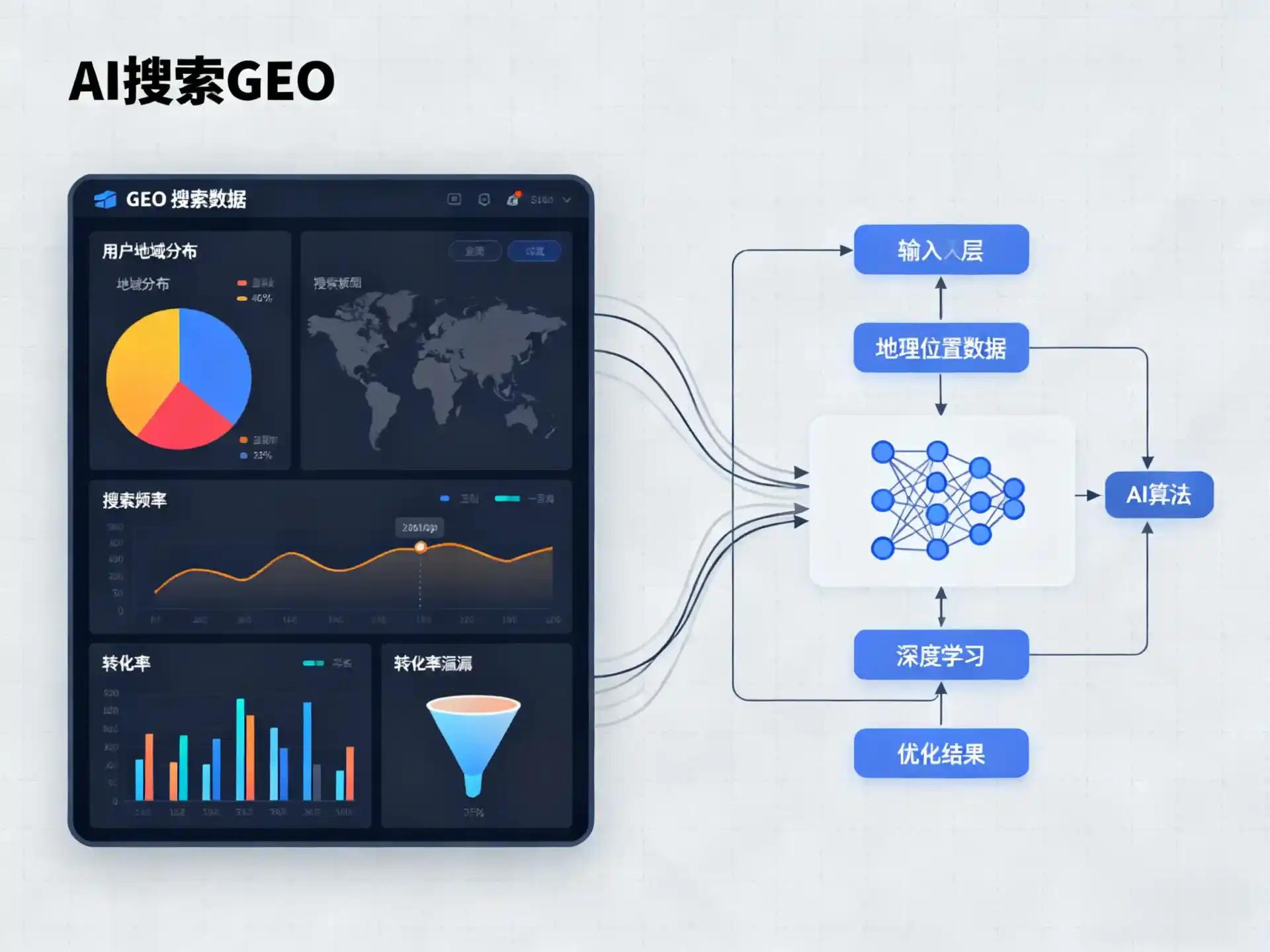 萨尔图区GEO优化服务商该如何筛选？生成式引擎优化行业实践观察